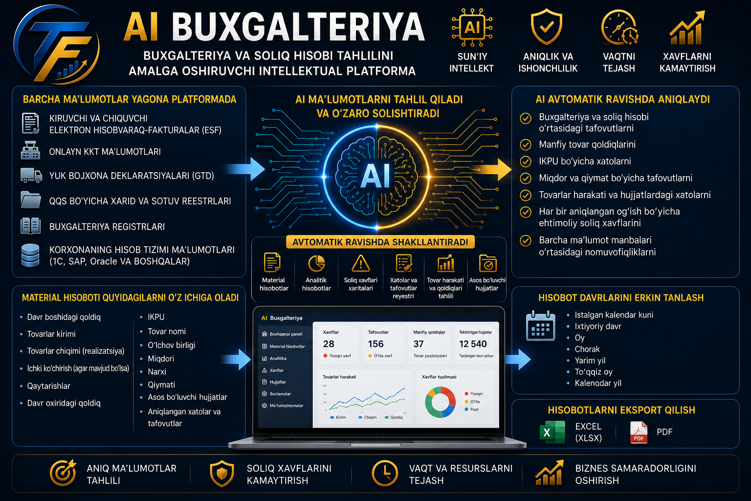 AI buxgalteriya platformasi interfeysi