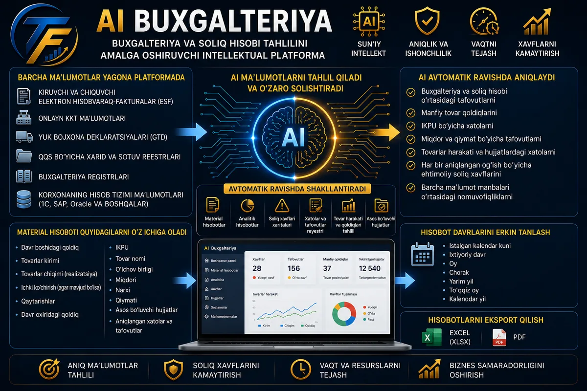 AI buxgalteriya platformasi interfeysi